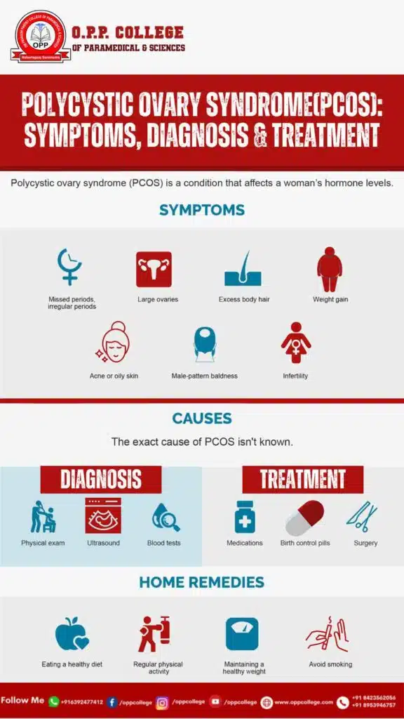 पीसीओडी(PCOD) और पीसीओएस(PCOS)